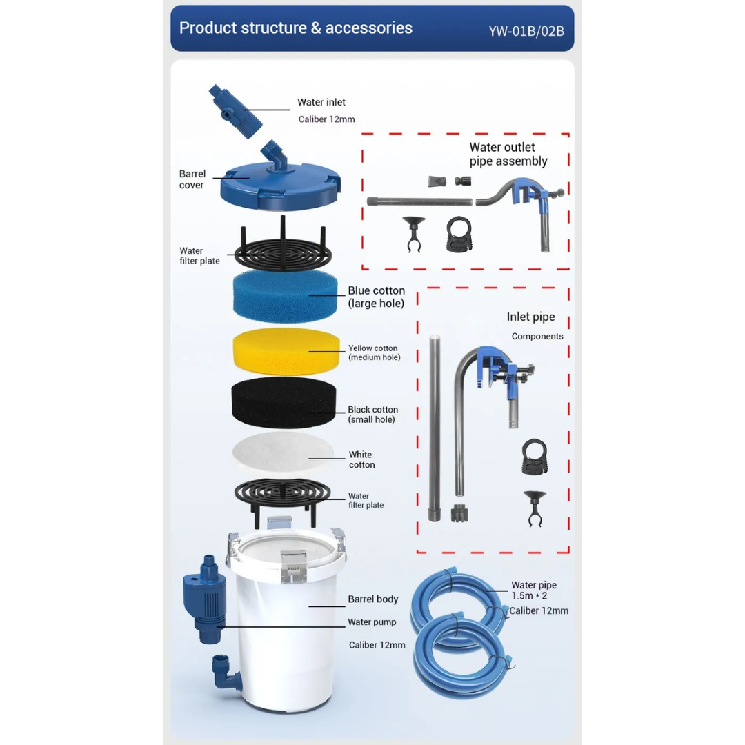SUNSUN YW Series External Canister Filter