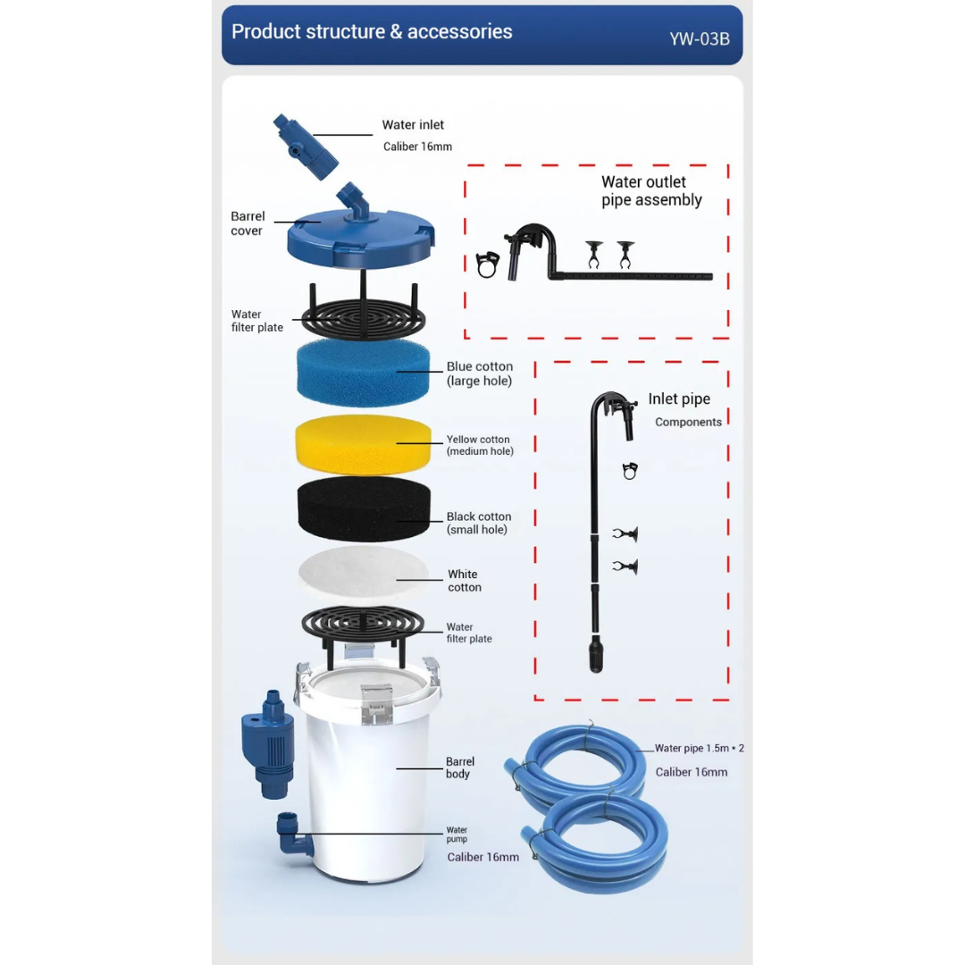 SUNSUN YW Series External Canister Filter