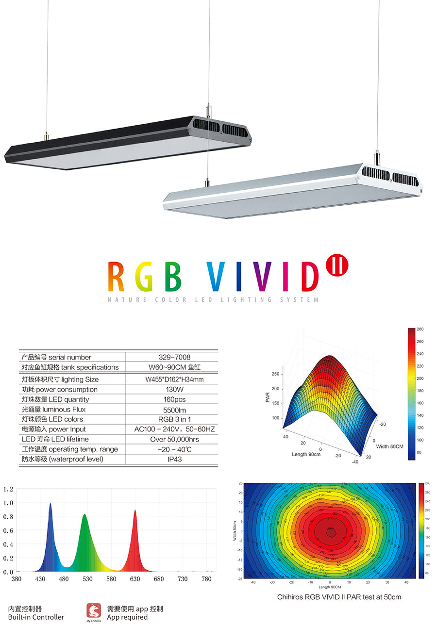 Chihiros VIVID 2