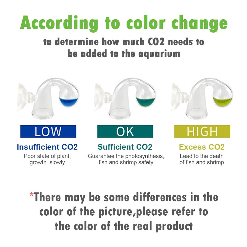 CO2 Drop Checker