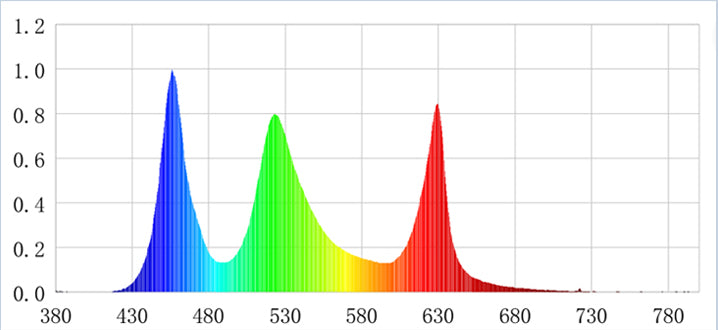 Modian Z Series RGB Desktop Light