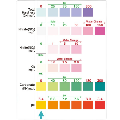 Voonline 6 in 1 Test Strips