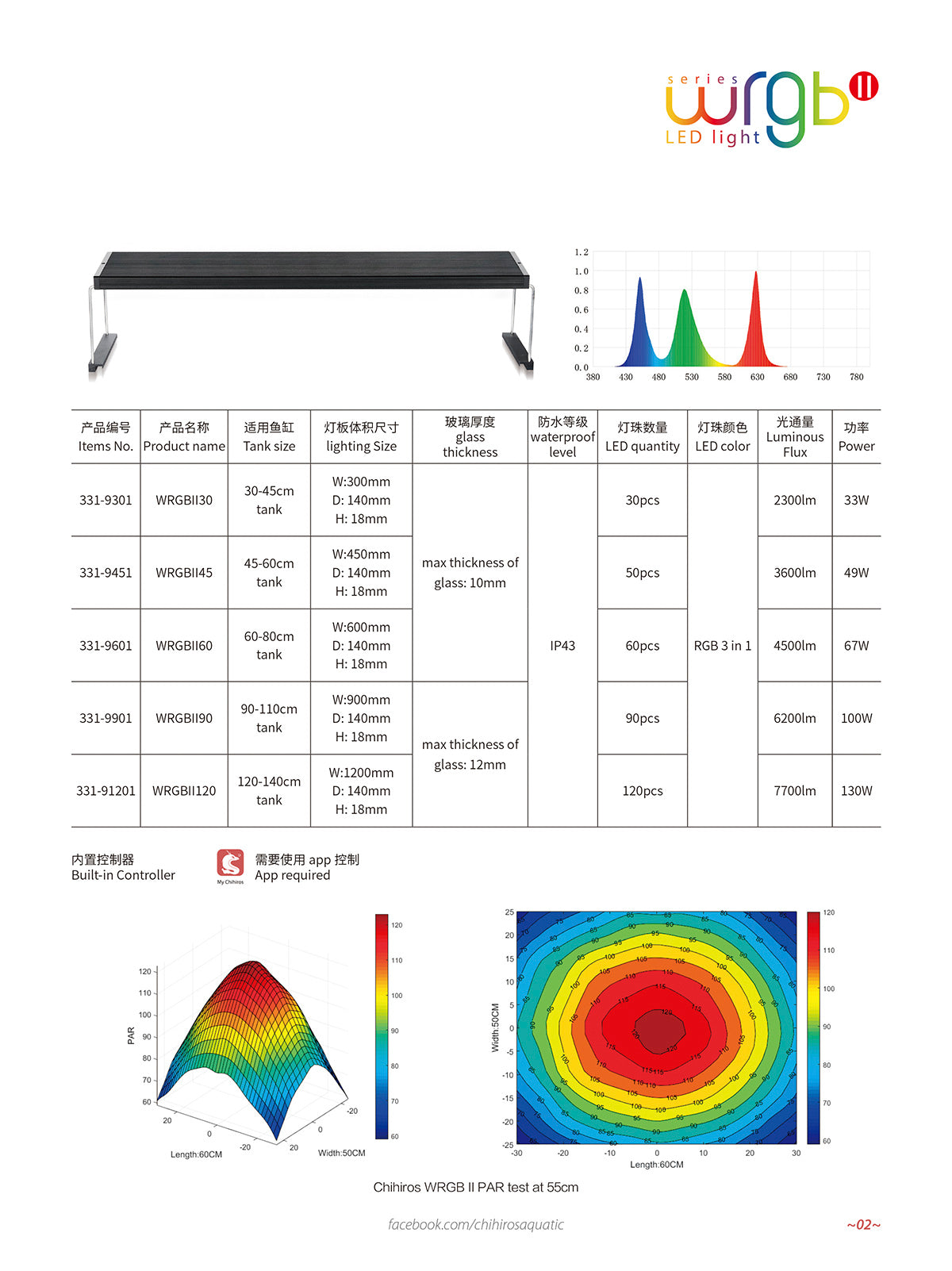 Chihiros WRGB II Series LED Lighting