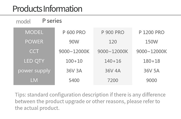 Week Aqua P Series