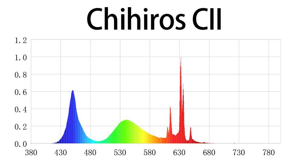 Chihiros CII Led Lighting