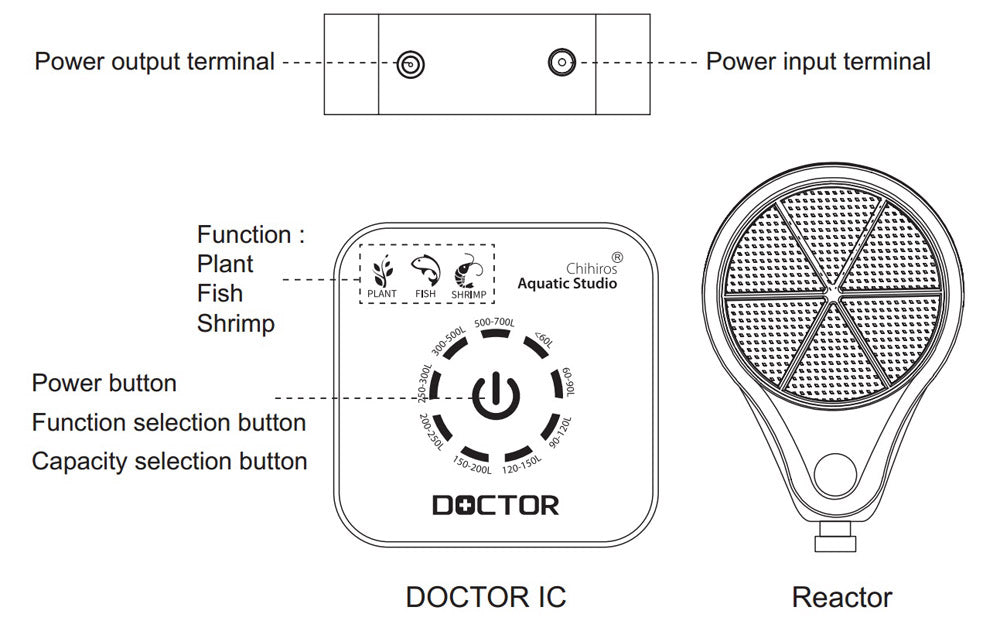 Chihiros Doctor 3rd Generation