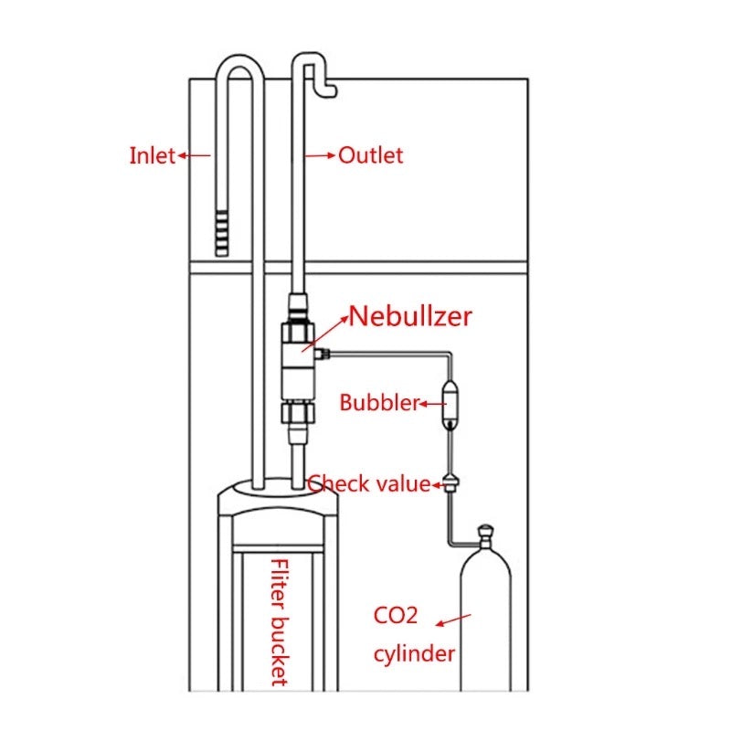 Qanvee CO2 Inline Atomizer