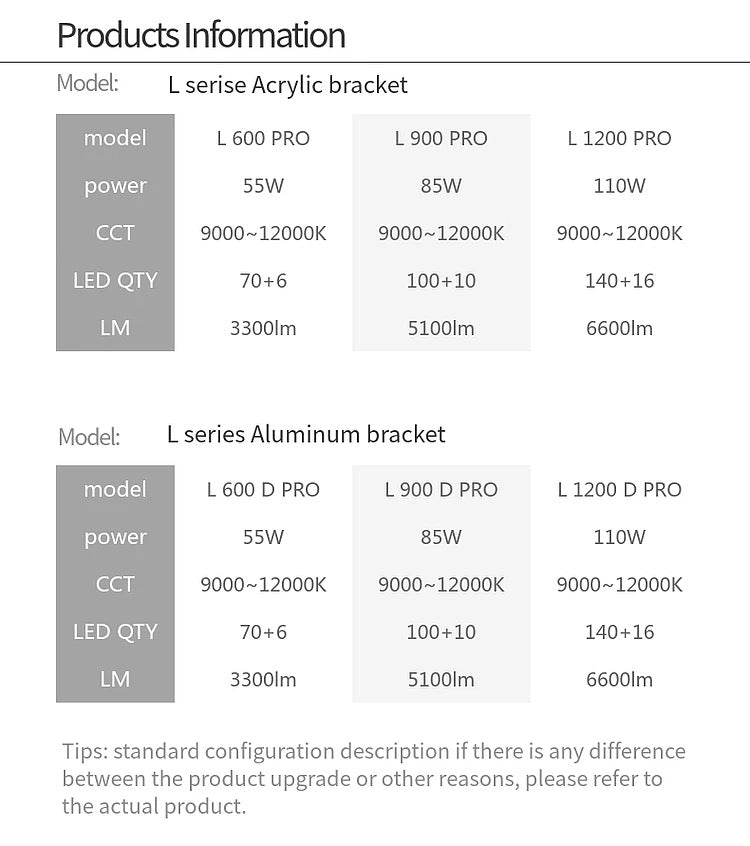 Week Aqua L Series