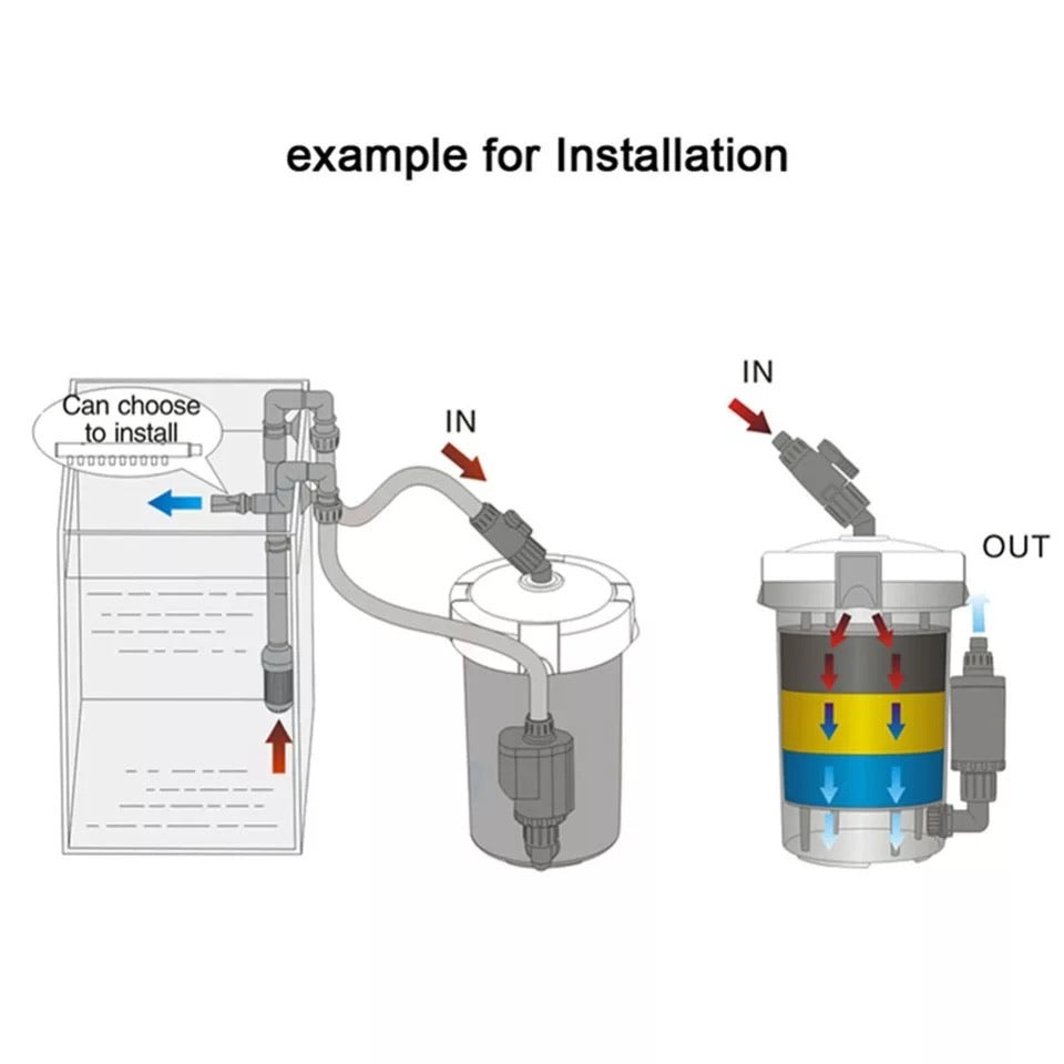 SUNSUN HW Series External Canister Filter