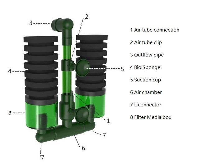 Qanvee Bio Sponge Filter