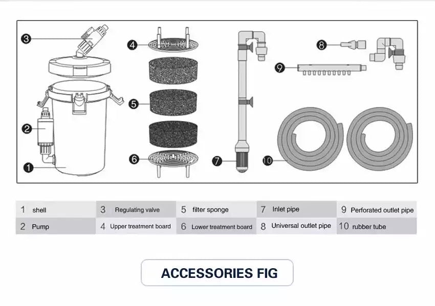 SUNSUN HW Series External Canister Filter